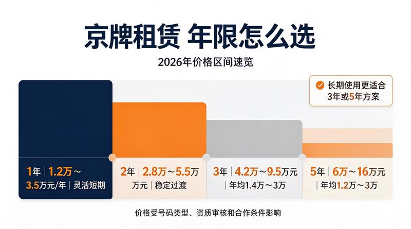 新能源车增长