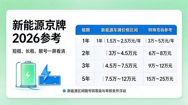 京牌政策解读
